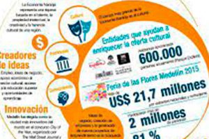 La cultura, potencial de progreso económico
