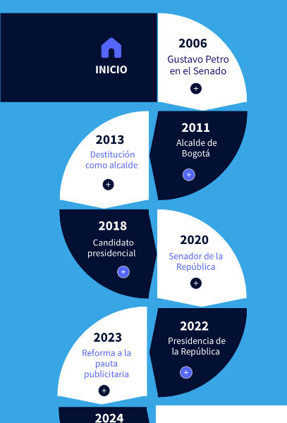 El historial de Petro con los medios de comunicación, una relación fallida