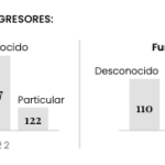 Los medios en tiempos de Petro, este es el diagnóstico de la libertad de prensa en Colombia