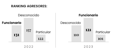 Los medios en tiempos de Petro, este es el diagnóstico de la libertad de prensa en Colombia