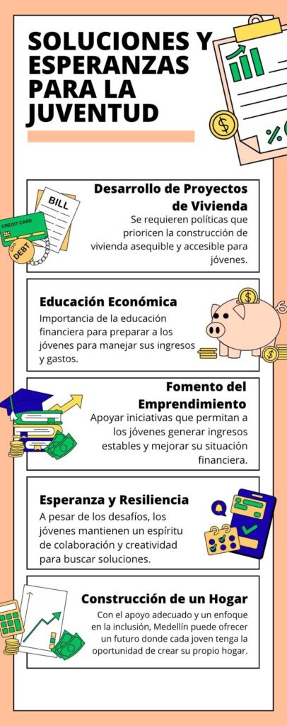 Crisis de vivienda en Medellín